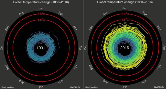 temperatura global por fechas