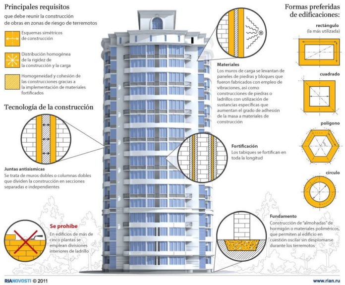 Cómo Evaluar Y Revisar Daños En Casas Y Estructuras Tras Un Sismo 8685