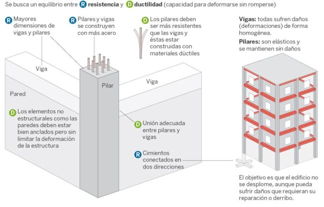 Cómo Evaluar Y Revisar Daños En Casas Y Estructuras Tras Un Sismo 9561