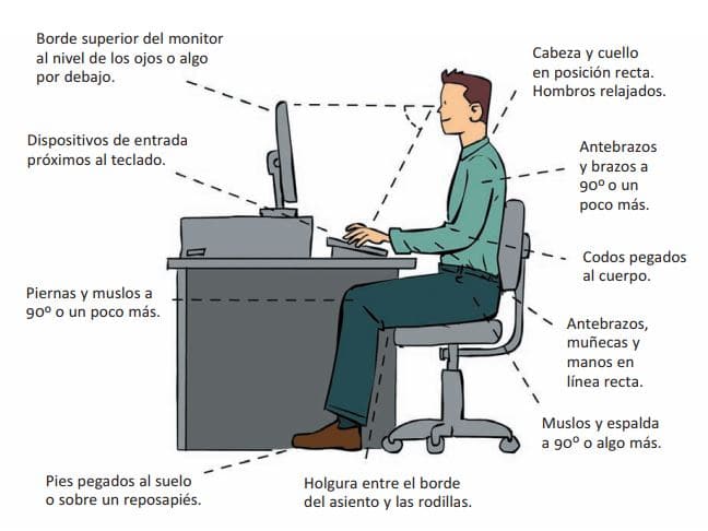 ergonomia en la oficina