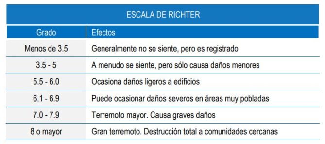 Cómo Evaluar Y Revisar Daños En Casas Y Estructuras Tras Un Sismo 3264