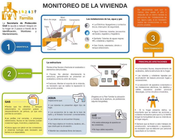 Cómo Evaluar Y Revisar Daños En Casas Y Estructuras Tras Un Sismo 1234