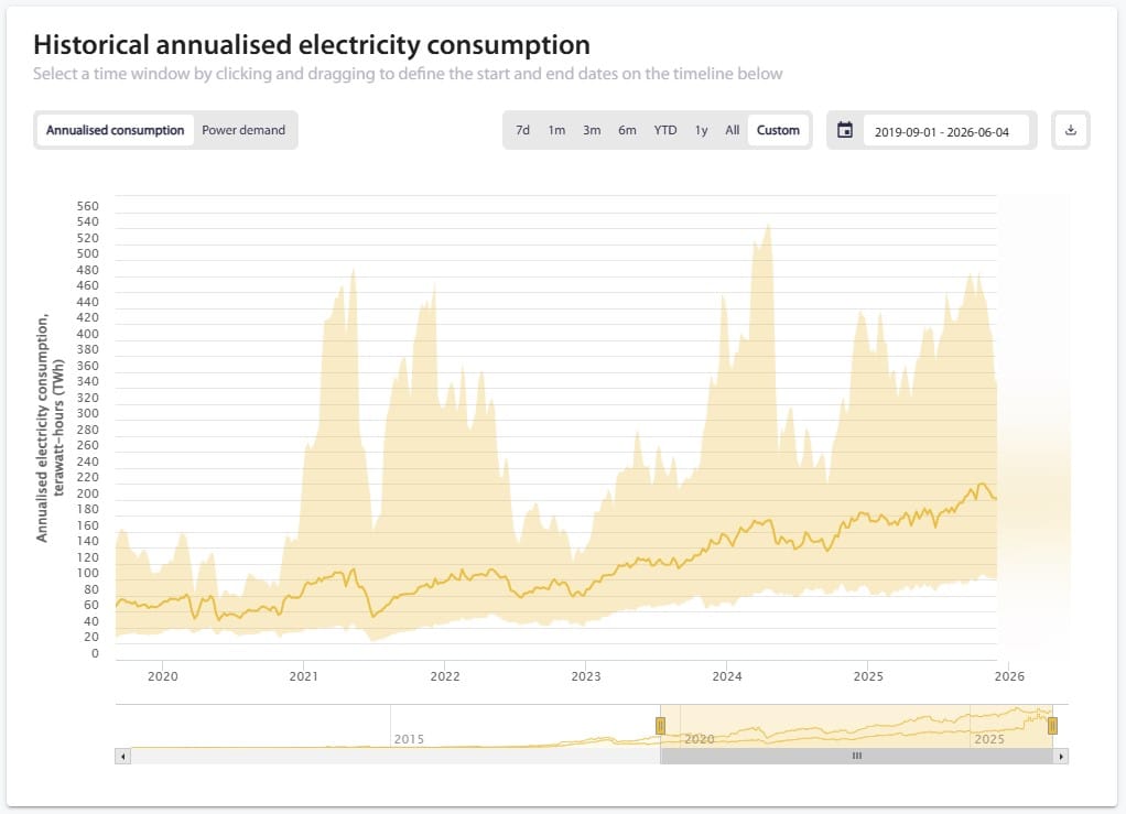 consumo energético bitcoin