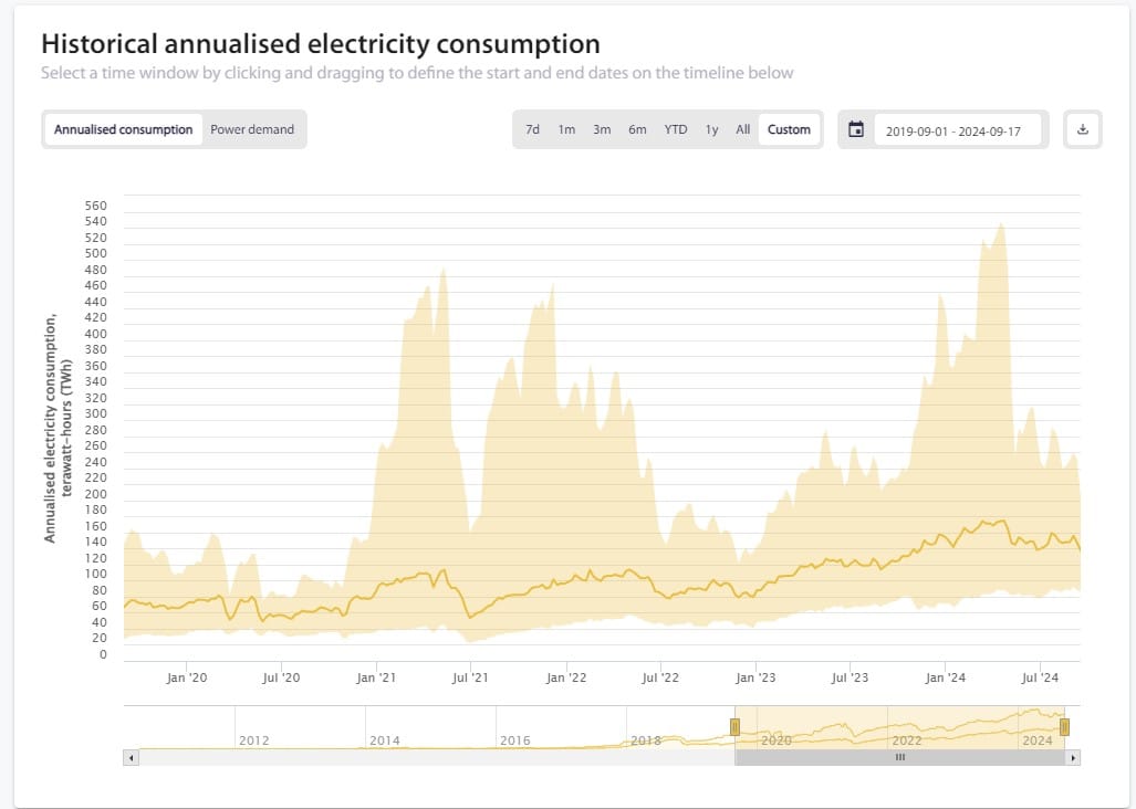 consumo energía bitcoin