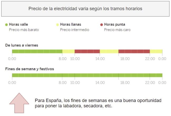 Cómo Ahorrar Energía En Casa: 30 Medidas Eficaces ¡ahorra Luz!