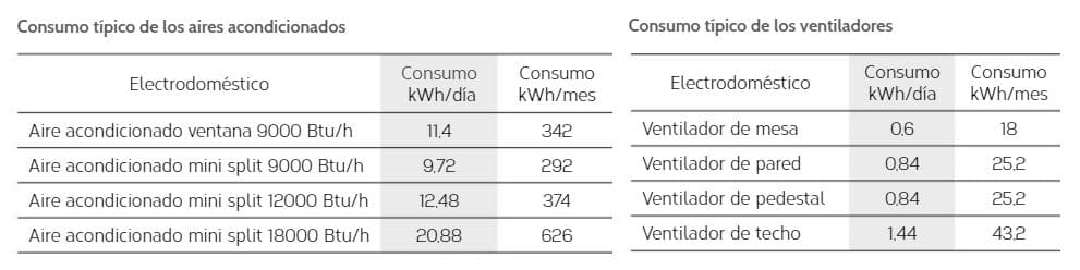 Ventiladores De Techo; Tipos Y 7 Claves Para Comprar El Mejor | Super Guía