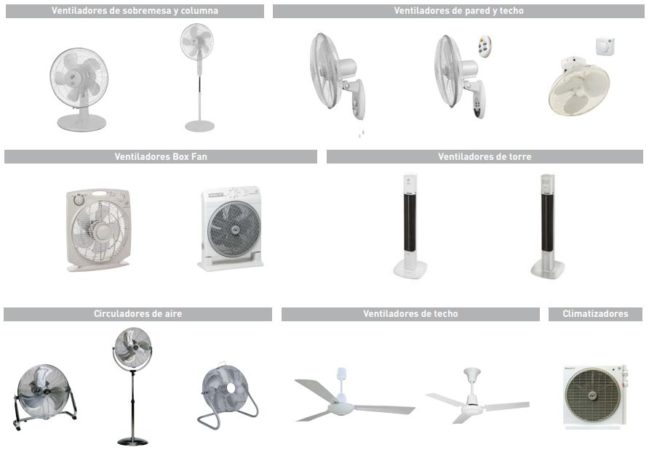Ventiladores de techo; Tipos y 7 Claves para comprar el Top
