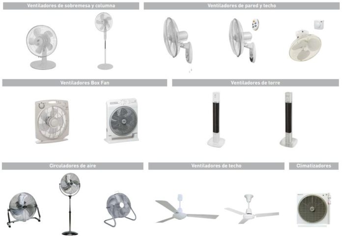 Ventiladores De Techo; Tipos Y 7 Claves Para Comprar El Mejor | Super Guía