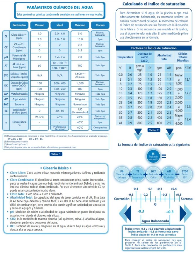 parámetros químicos agua piscina