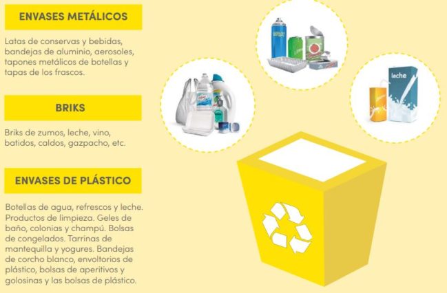 Contenedores De Reciclaje ¿qué Depositar En Cada Contenedor