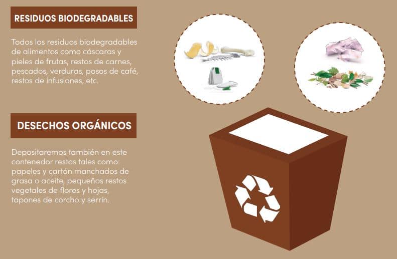 Contenedores De Reciclaje Qu Depositar En Cada Contenedor