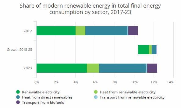 demanda de energía por sector