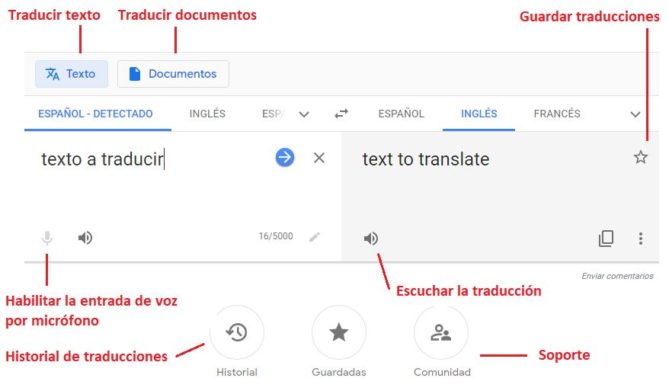 Traductor google