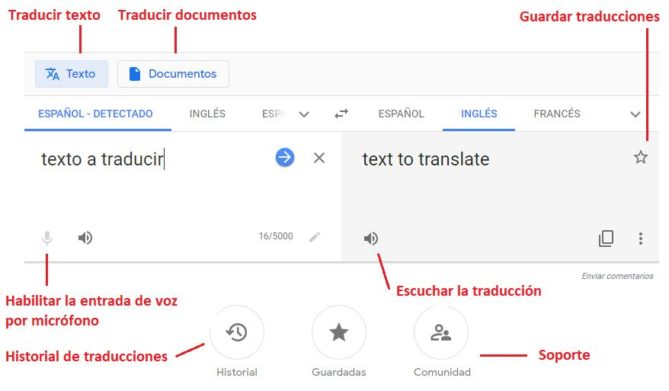 i do my homework traductor google