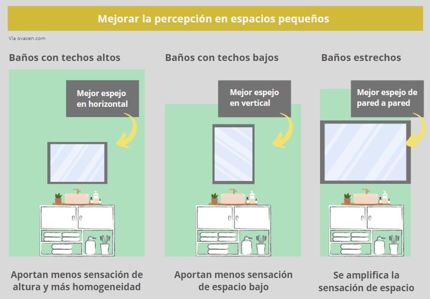 decorar viviendas pequeñas y con espacio reducido