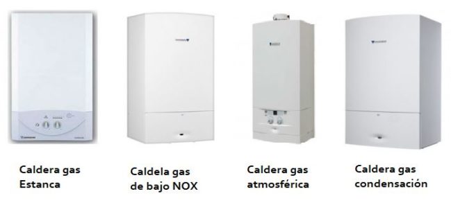 Calderas De Gas Calefacci N Tipos Y C Mo Elegir La Mejor Super Gu A