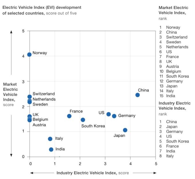mercado de vehículos eléctricos