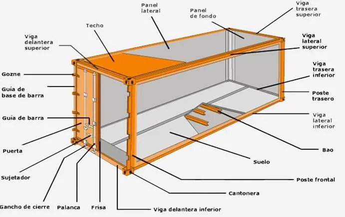 La arquitectura con contenedores, análisis, ventajas y desventajas