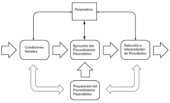 proceso diseño paramétrico