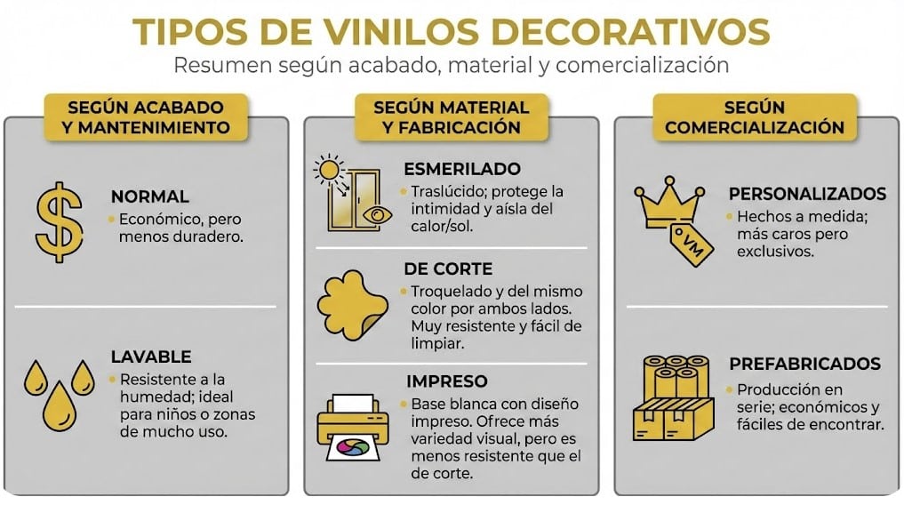tipos de vinilos que hay en tiendas