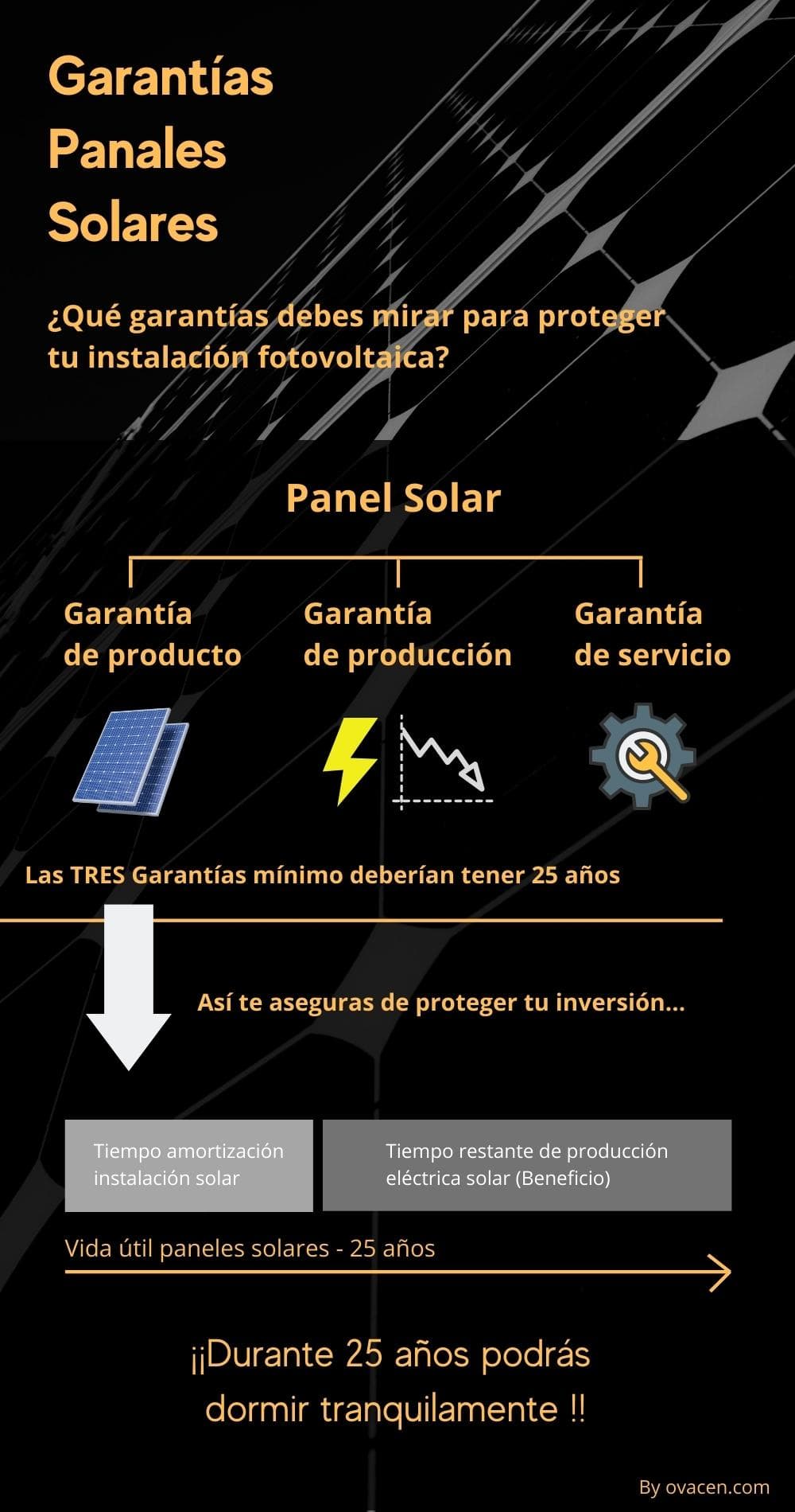garantía placas solares instalación fotovoltaica