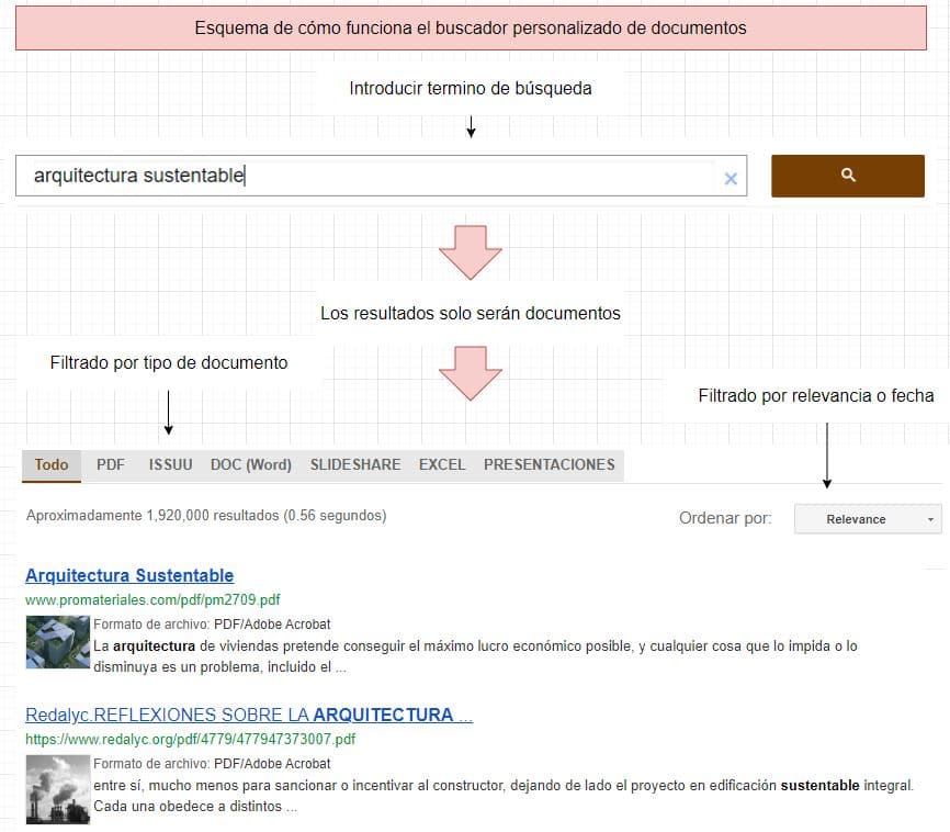 cómo funciona el buscador documentos y libros