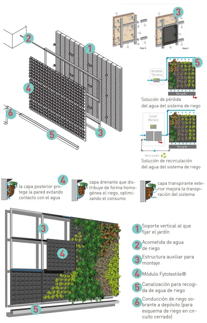 Cerramientos Presupuesto Fabricante Compromiso Terrazas Cristal Porches Techos Mviles Precio Ticos Hauswand Terrassengestaltung Moderne Hausfassade