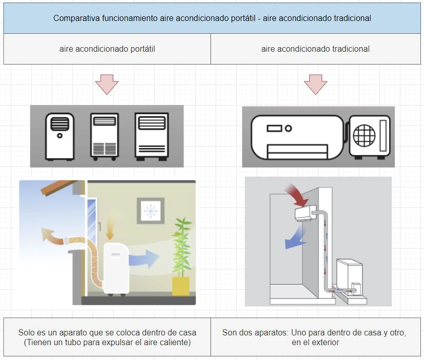 Aire Acondicionado Portatil 7 Claves Para Comprar El Mejor Super Guia Ovacen