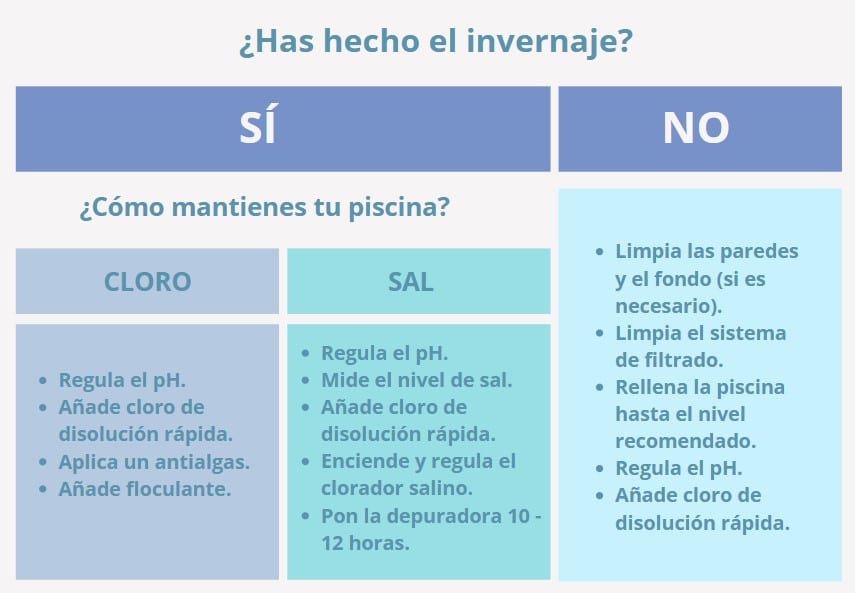 mantenimiento de una piscina