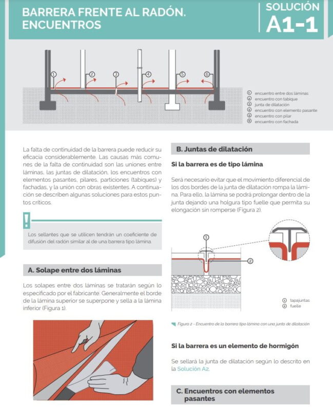 Gas Rad n En Casas Y Edificios Qu Es Efectos En Salud C mo Tratarlo gas-rad-n-en-casas-y-edificios-qu-es-efectos-en-salud-c-mo-tratarlo