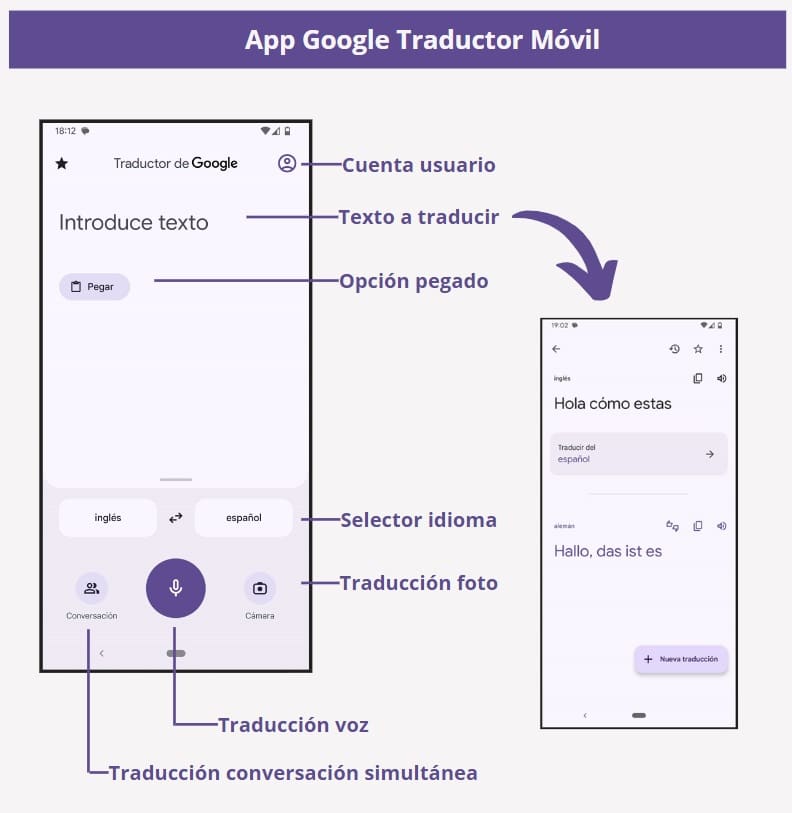 app para traducciones con google traductor