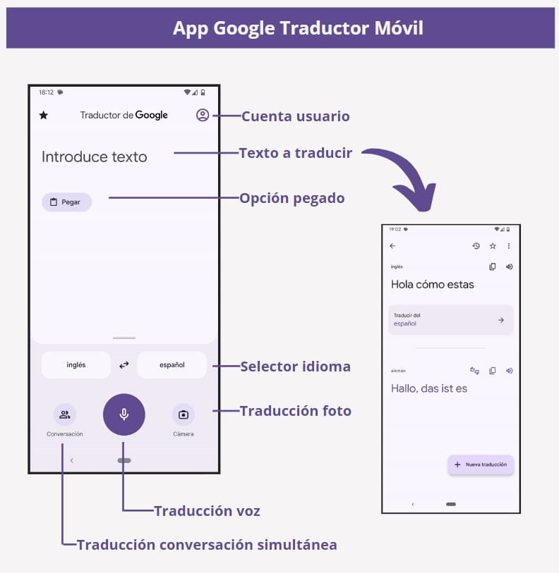 Google lanza 'Tocar para Traducir': realiza traducciones desde cualquier  aplicación