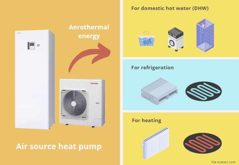 air source heat pump for heating of house