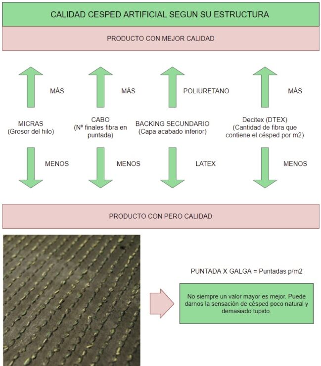 Césped artificial: Tipos y cómo comprar el mejor | Guía Detallada