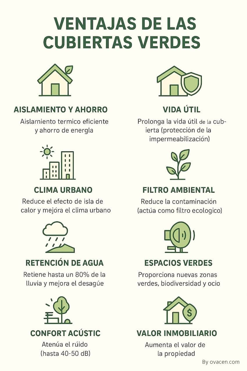 ventajas de las azoteas o cubiertas verdes
