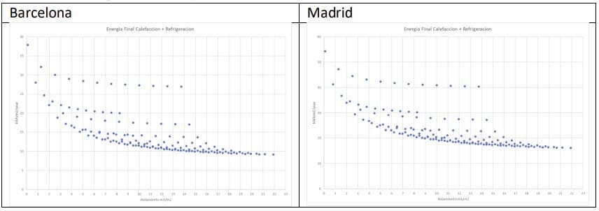 comparativa consumo energía entre Barcelona y Madrid