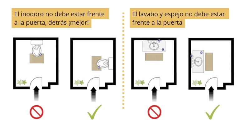 Qué colores elegir según el Feng Shui para casa