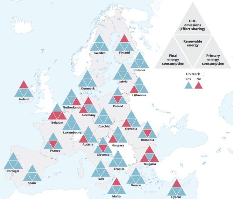 Europa: 10 Claves para reducir la dependencia del gas ruso | OVACEN