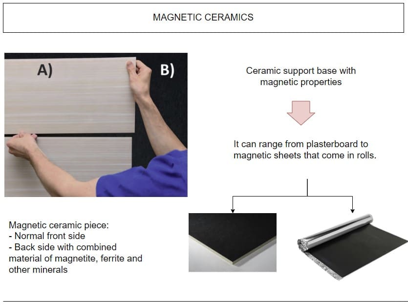 magnetic tiles for construction