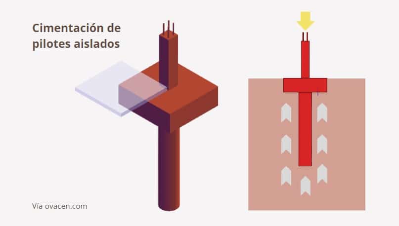 cimentación de pilotes aislados bajo zapatas