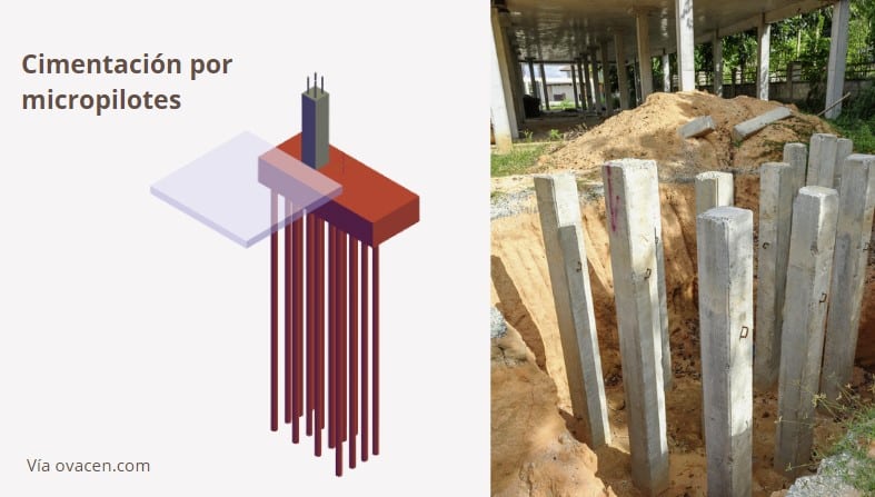 cimentaciones por micropilotes prefabricados