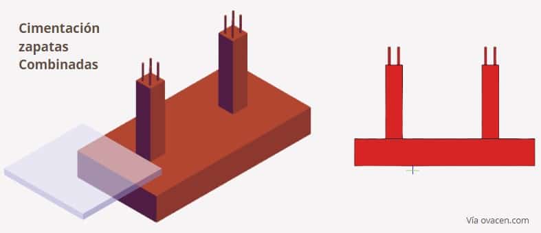 cimentación POR zapatas combinadas