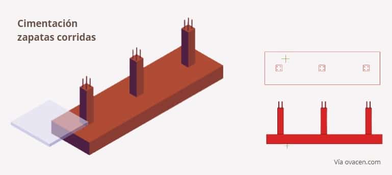 cimentación por zapatas corridas para muros