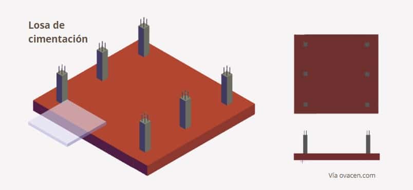 Losas para cimentaciones superficiales