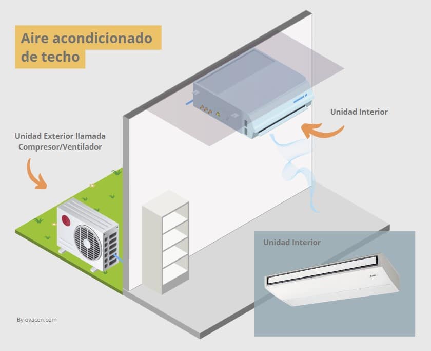 climatización con aire acondicionado de techo