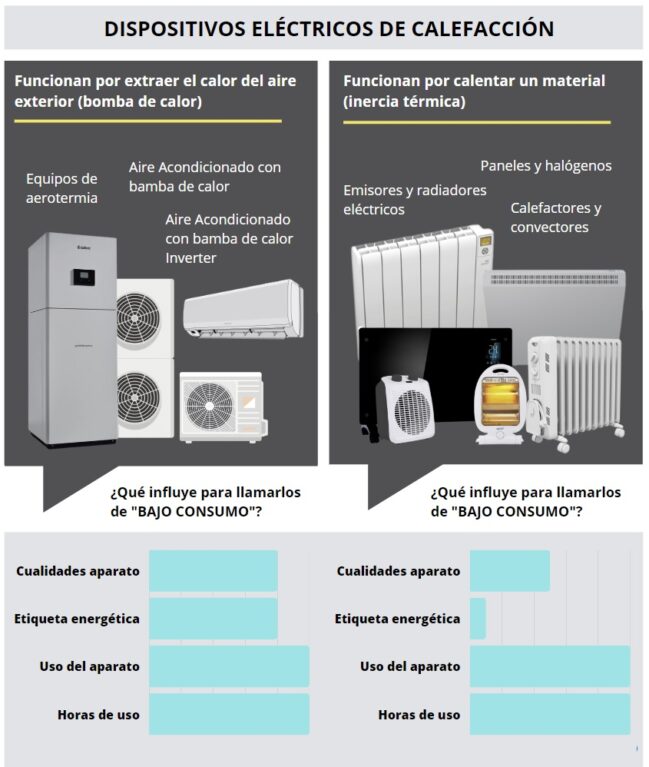 Calefacción Bajo Consumo ¿Qué Calefactor/Radiador Es Mejor?