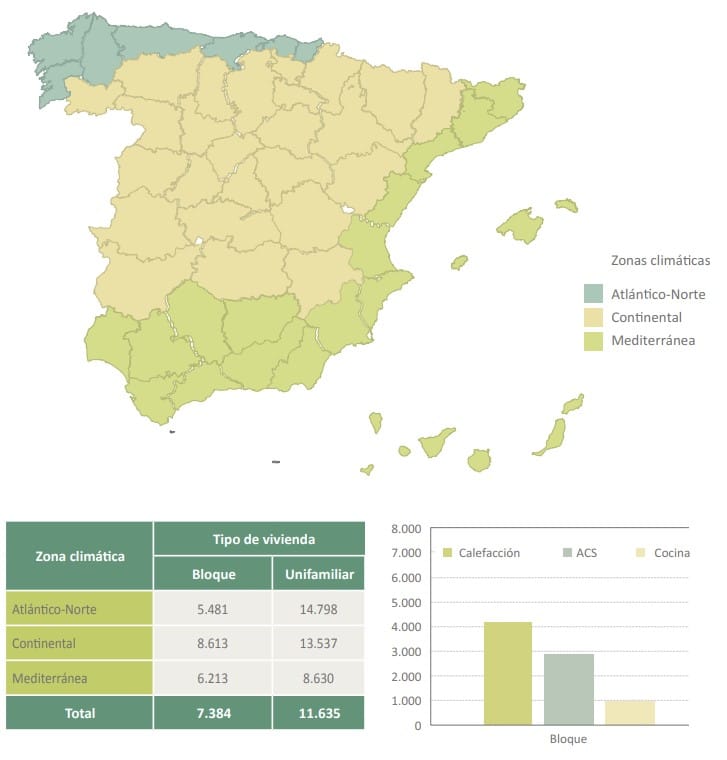 consumo medio gas natural vivienda España