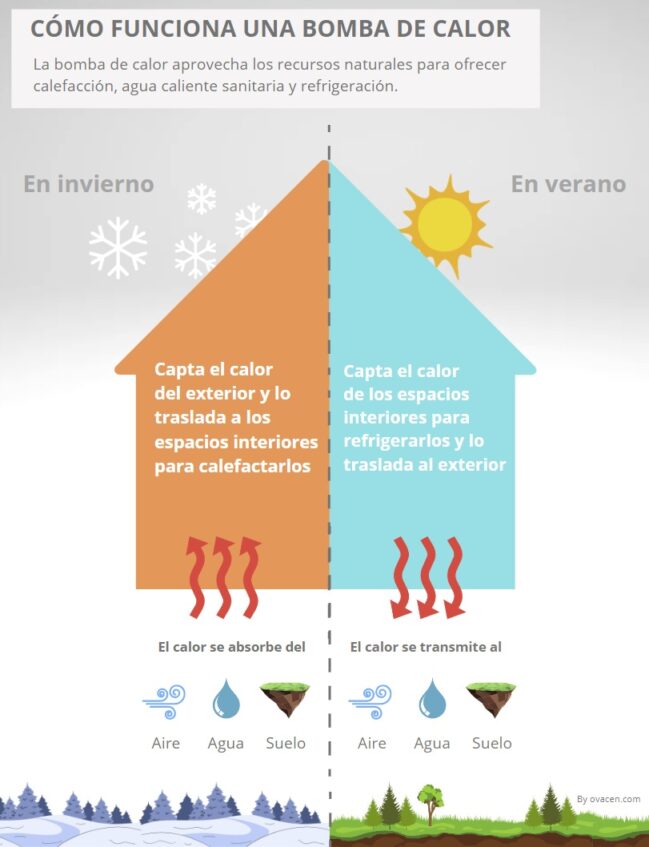Radiadores De Agua Calefaccion Ventajas De La Calefacciu00f3n Por