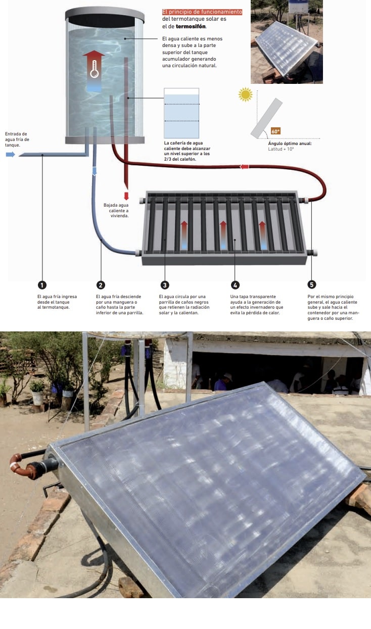 cómo funciona un calefón o termotanque solar para agua
