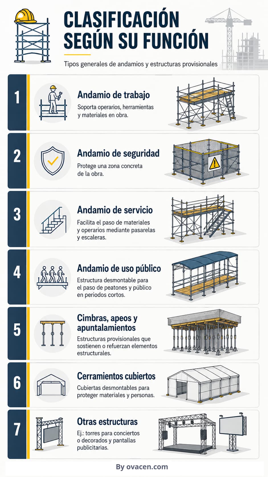 tipos de andamios según uso